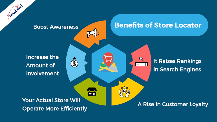 Benefits of Store Locator