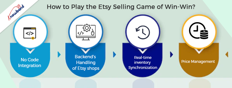 How to Play the Etsy Selling Game of Win-Win?