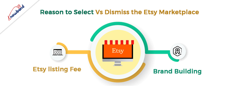 Reason to Select Vs Dismiss the Etsy Marketplace