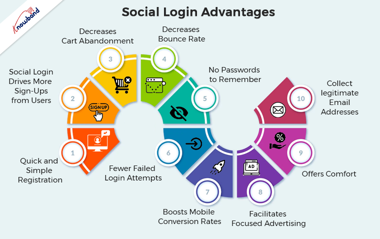 10 main advantages of social login in eCommerce