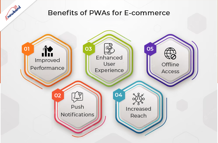 Benefits of PWAs for eCommerce