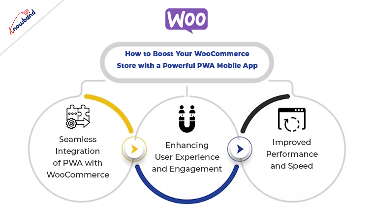 How to Boost Your WooCommerce Store with a Powerful PWA Mobile App?
