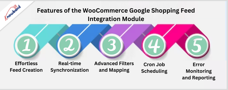 Features of the WooCommerce Google Shopping Feed Integration Module - Knowband