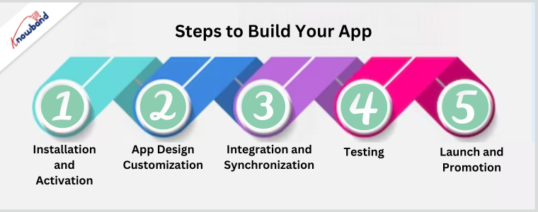 Steps to Build Your App with woocommerce mobile app builder by knowband